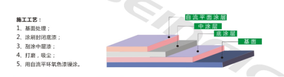湖南倍耐固地坪工程有限公司,湖南運動場地坪,硬化耐磨地坪,工業(yè)防腐地坪